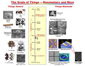 nanomalzeme1